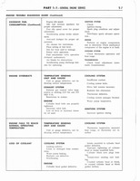 1960 Ford Truck Shop Manual 016.jpg